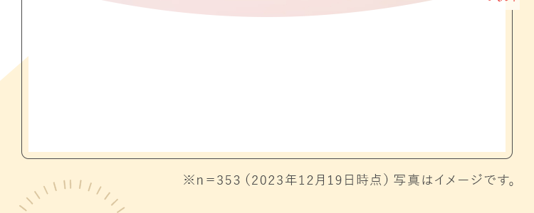 ※n＝388（2023年8月24日時点）写真はイメージです。
