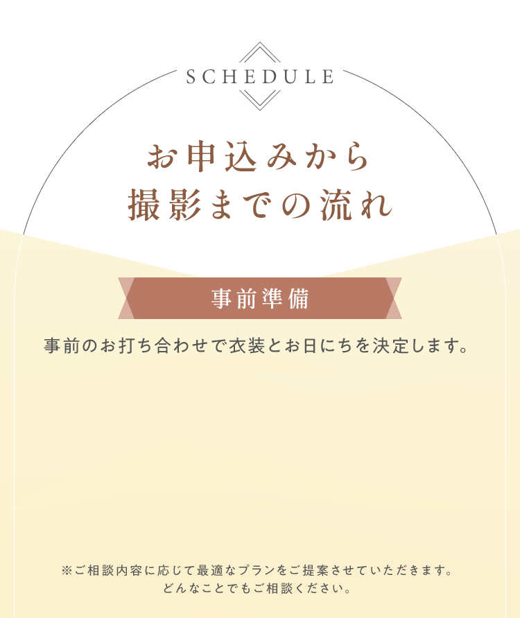 お申込みから撮影までの流れ